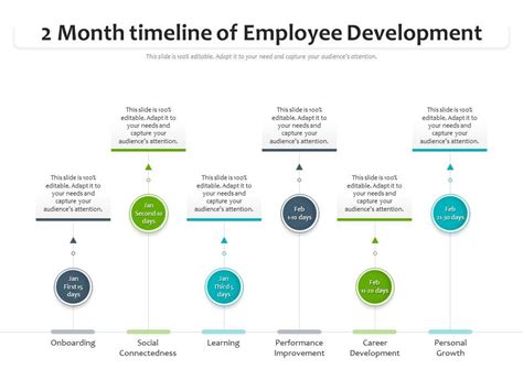 Top 10 1 Month Highlight Timeline PowerPoint Presentation Templates In 2025