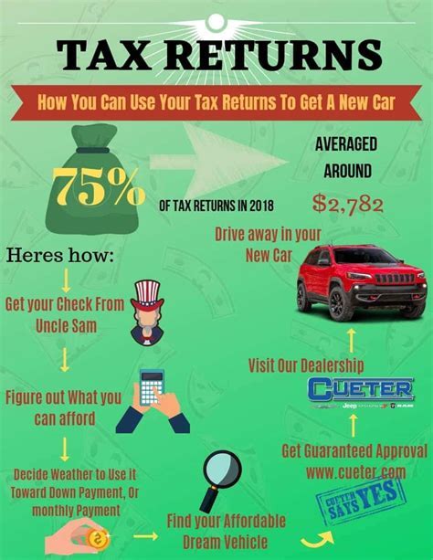 Design The Ultimate Car Tax Strategy Uk Tips Excel Web