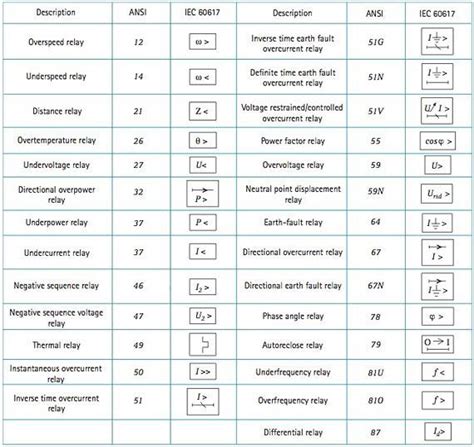 Ieee Schematic Symbols Ieee Symbols Electrical