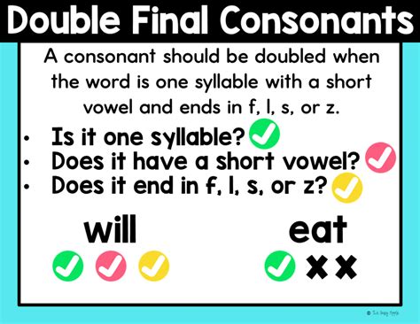 Rules For Doubling Final Consonant