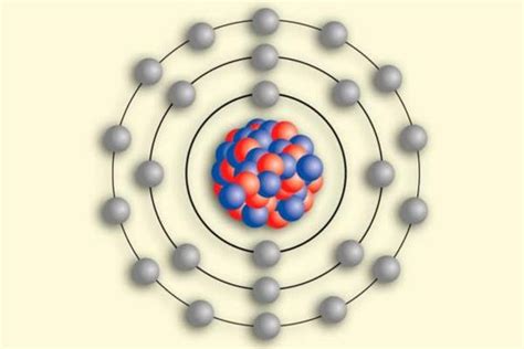 Bohr Model Hydrogen Atom Postulates Energy Levels Bohr Model Atom