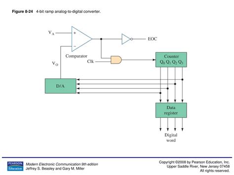 Ramp A D Converter At Scott Trainor Blog