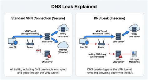 DNS Leak Test - SOCRadar® Cyber Intelligence Inc.