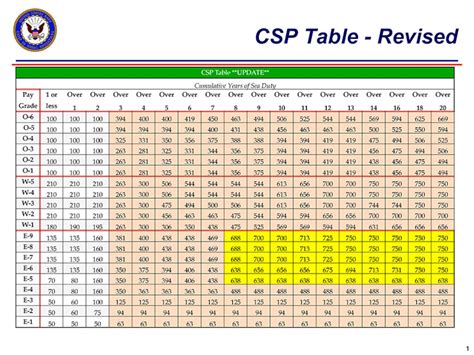 When Do Reserve Pay Increases Happen A Guide Campus Sdh