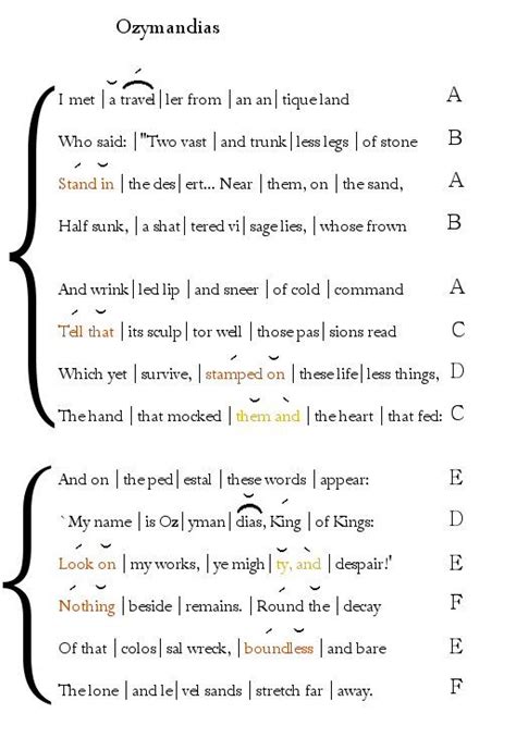 Simply Explained Grade Notes On The Poem Ozymandias English