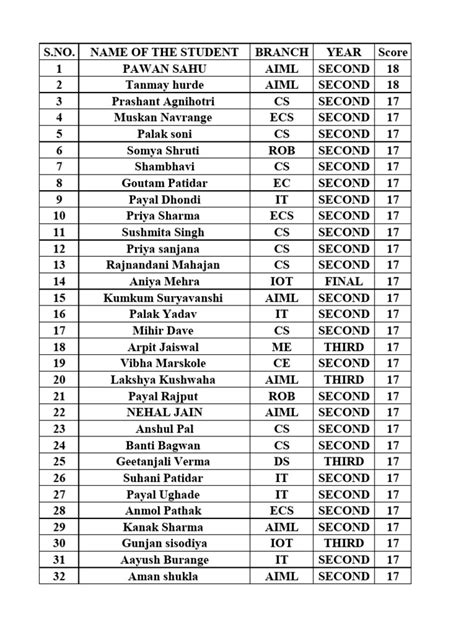 Factors Online Test 13.12.2025 | PDF | Social Groups Of India