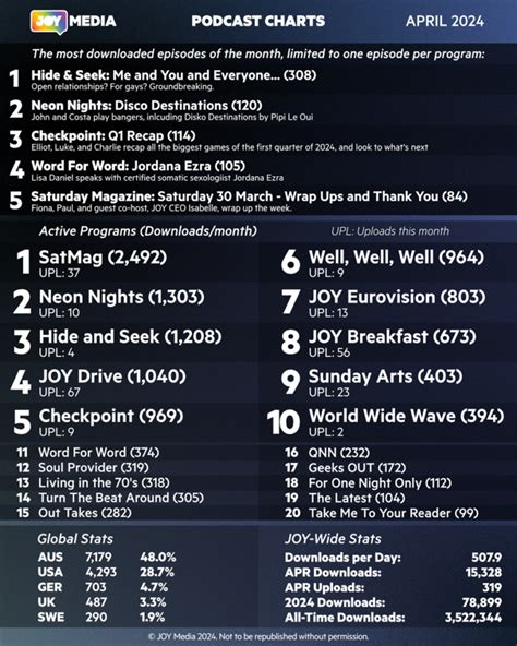 Show 673 – New York City Beat | Neon Nights 