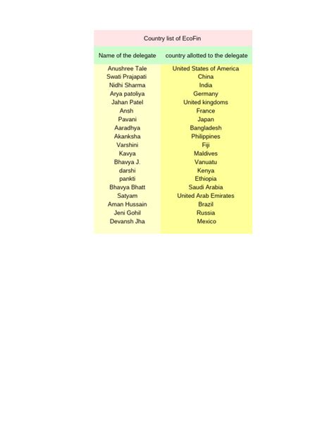 Revised Country List (1) | PDF