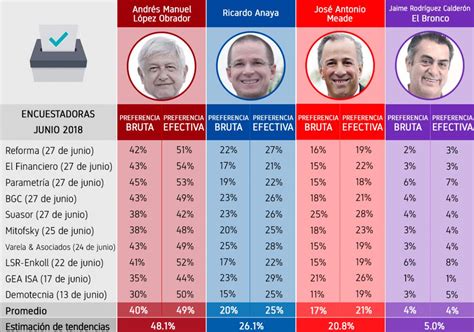 Encuesta Candidatos Presidenciales 2025 Argentina Douglas L Behler