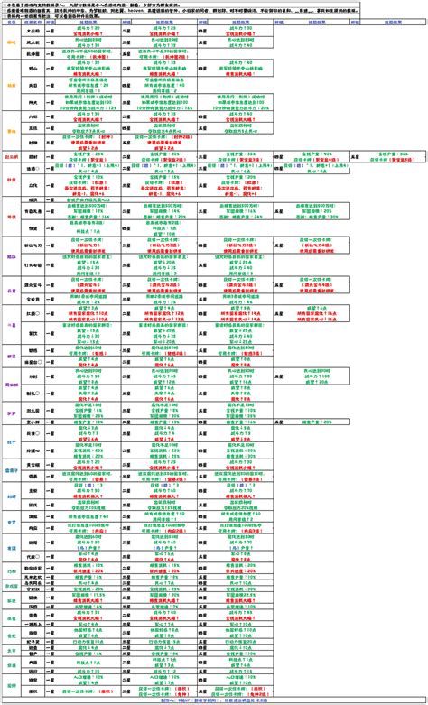 无悔华夏最新版名臣剧本政策表 哔哩哔哩