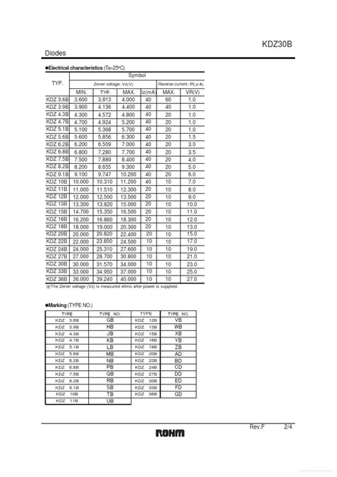 Kdz B Datasheet Diode Rohm