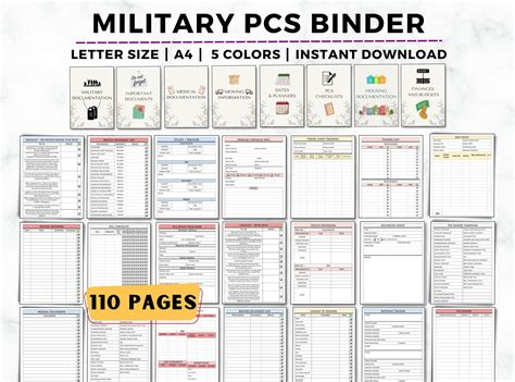 What Is Pcs Military Relocation Guide Campus SDH