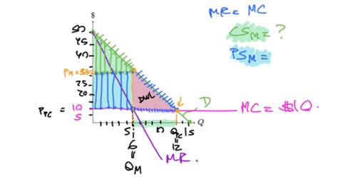 Econ Lecture Flashcards Quizlet