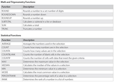 Ultimate Tips To Create Excel Formulas Today Excel Web