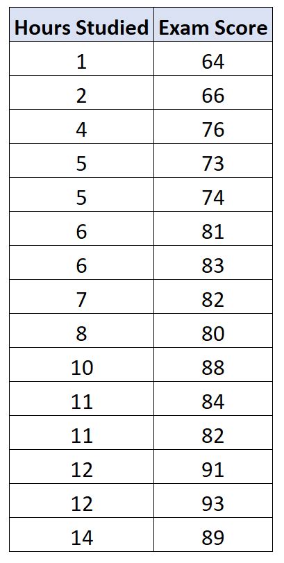 How To Calculate Confidence Interval For Regression Slope Online