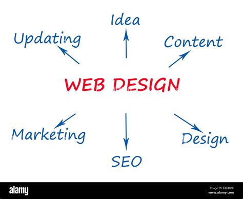 Seo and adwords Cut Out Stock Images & Pictures - Alamy 