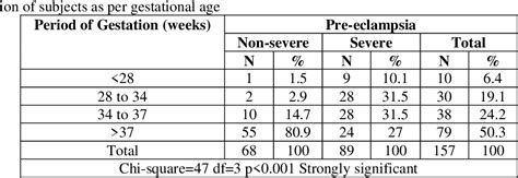 Urine Protein Creatinine Ratio Measurement Semantic Scholar