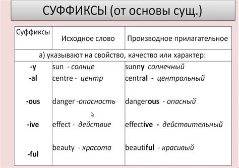 образование прилагательных в английском языке Youtube