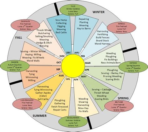 astronomicalcalendar eradain