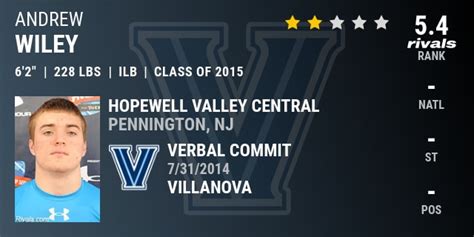 Andrew Wiley 2015 Inside Linebacker Villanova