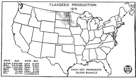 Flaxseed Production In The United States