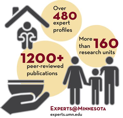 Goal 1: No Poverty | UMN Sustainable Development Goals