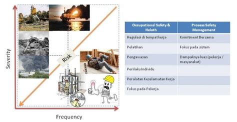 10 Macam Tentang K3 7 Proses Safety Management Psm