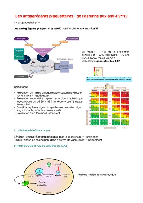 1 Les antiagrégants plaquettaires de laspirine aux anti P2Y12 PDF