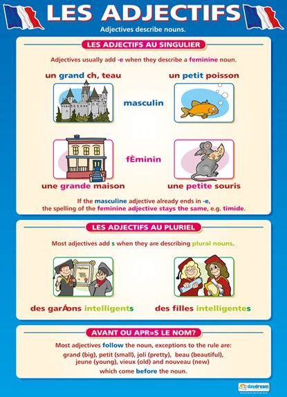 Les Adjectifs French Educational School Posters School Posters Education Teaching