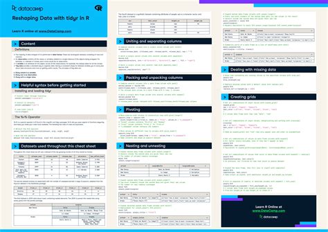 Reshaping Data with tidyr in R | DataCamp