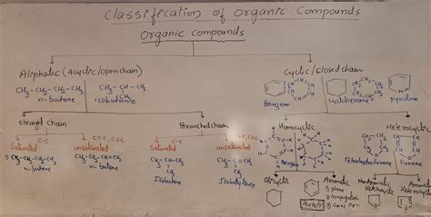 classification  organic compound goc