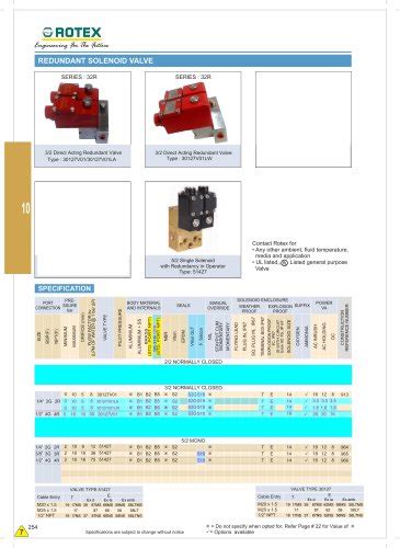 Rotex Automation Limited Pdf Catalogs Technical