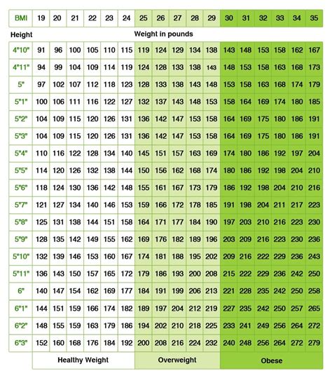 Weight Chart For Male By Age Weight Chart Height Men Charts