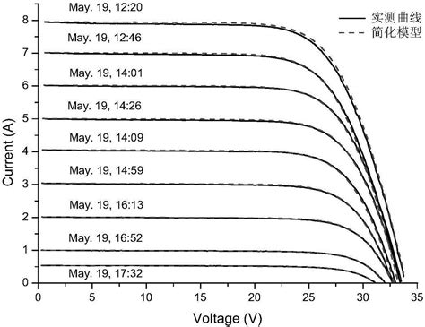 一种光伏组件双二极管模型的参数简化及提取方法与流程