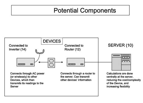 Methods For Location Identification Of Renewable Energy Systems