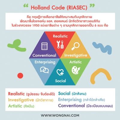 หา‌อาชีพ‌ที่‌เหมาะ‌สม‌ ด้วยแบบทดสอบทายนิสัย Holland‌ ‌Code (RIASEC)