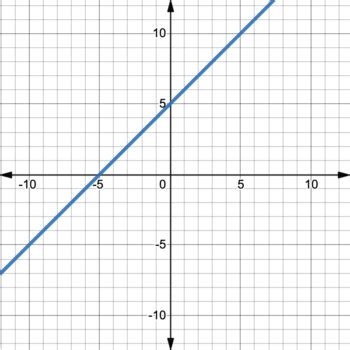 3.1.2: Polynomial Functions and Their Graphs | Intermediate Algebra