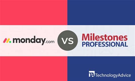 Monday.com vs. Milestones Professional | TechnologyAdvice