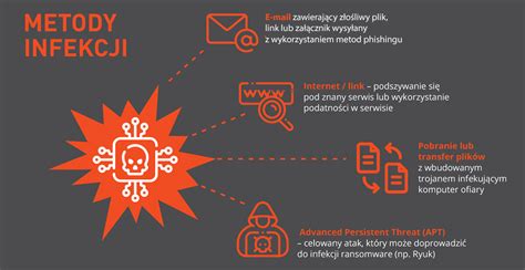 Ransomware Co To Jest I Jak Go Usun Jak Si Zabezpieczy