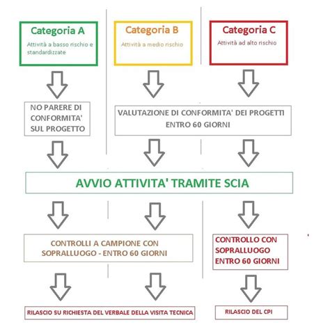 Guida Alle Nuove Regole Antincendio Biblus Net Antincendio Guida