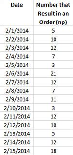 np Chart Help - SPC for Excel