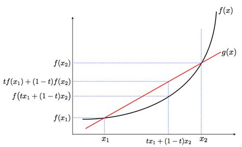 Convex optimization problem - Home