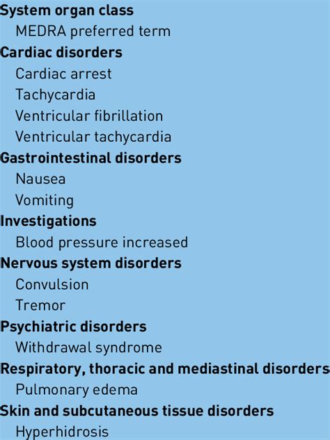 Adverse effects after naloxone in reversal of opioid depression