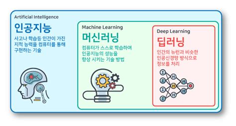 머신러닝 머신러닝의 개요 Hyeons Devlog