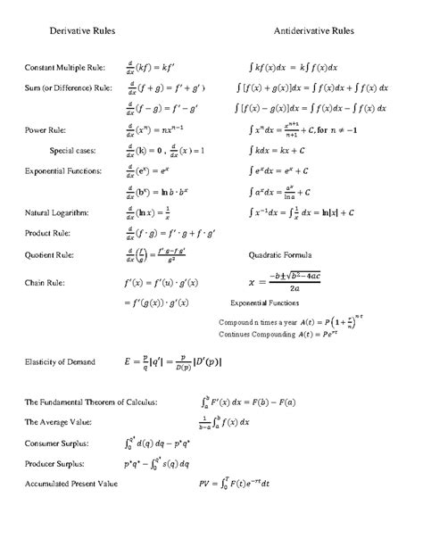 Formulas Sheet Final Derivative Rules Antiderivative Rules Constant