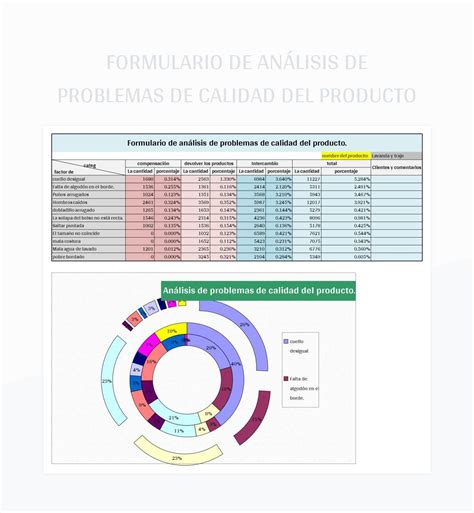 Plantilla De Formato Excel Formulario De Análisis De Problemas De