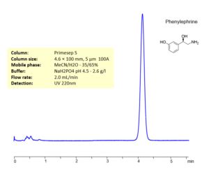 HPLC Method For Analysis Of Phenylephrine HCl On Primesep S Column By