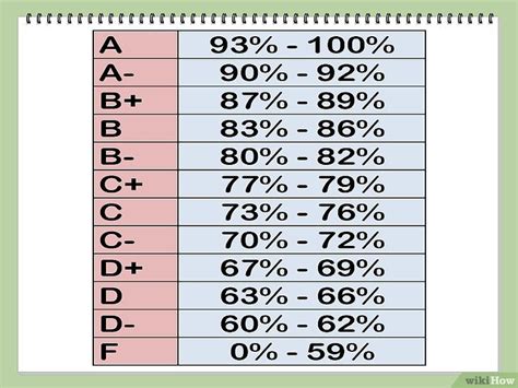 jak  vypocitat svoji znamku wikihow