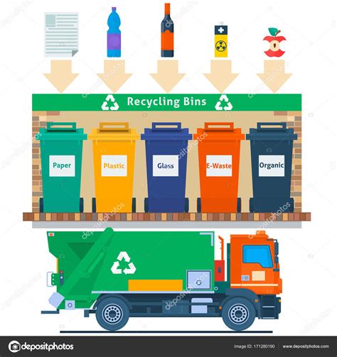 Ilustración del concepto de gestión de residuos Reciclaje de elementos