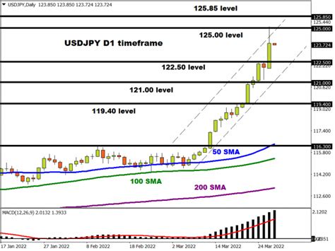 Daily Market Analysis | Forex News | FXTM Global